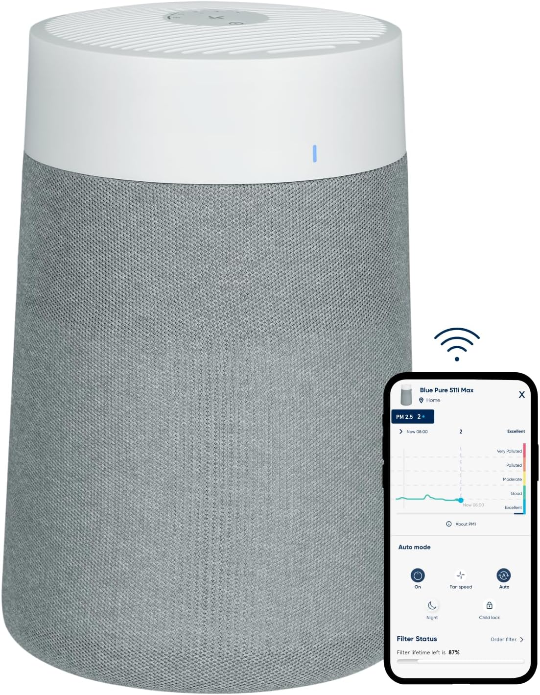 BLUEAIR 511i Max, purifier de ar