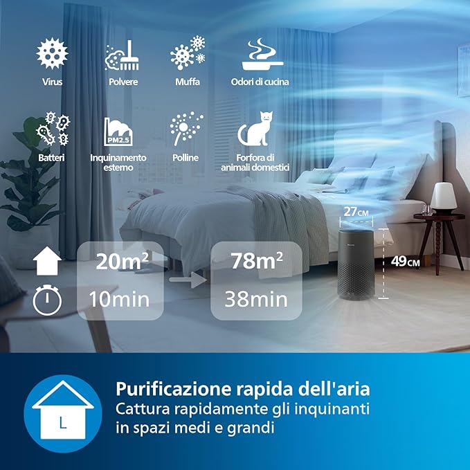 Philips Purificador de ar Série 1000i, elimina germes
