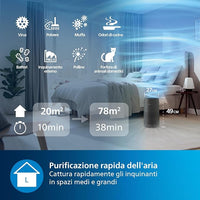 Philips Purificador de ar Série 1000i, elimina germes