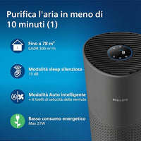 Philips Purificador de ar Série 1000i, elimina germes