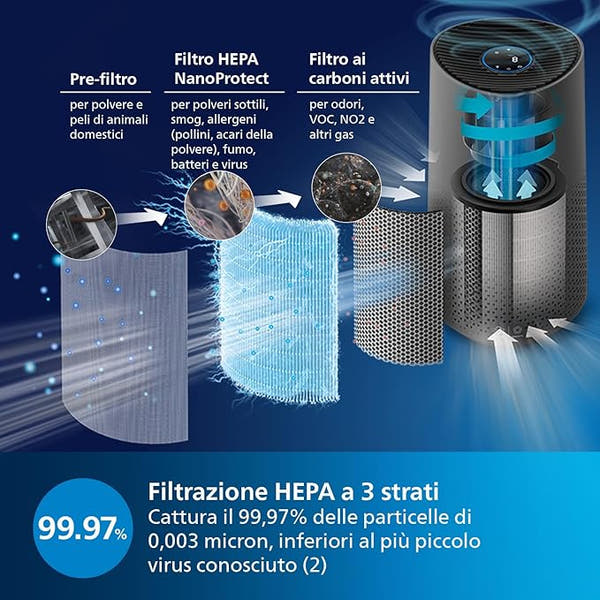 Philips Purificador de ar Série 1000i, eliminates germs 
