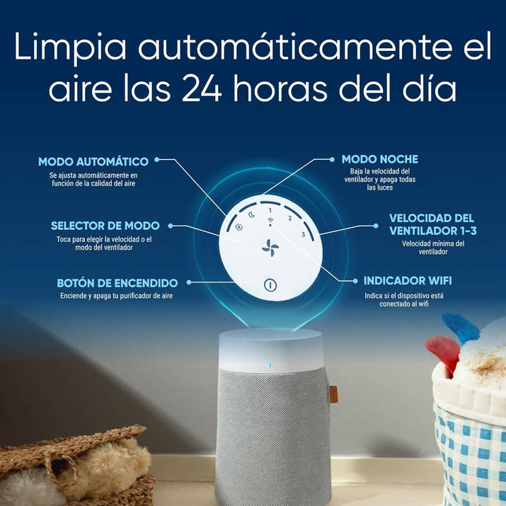 BLUEAIR 511i Max, purificador de ar